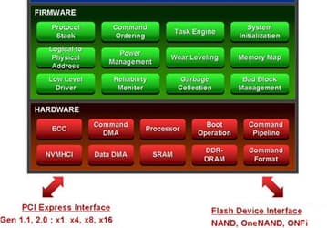 Однокристальная платформа Denali FlashPoint свяжет PCI Express и NAND